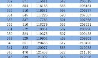 河北高考一分一档表公布