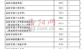 洛阳理工学院2021录取分数线
